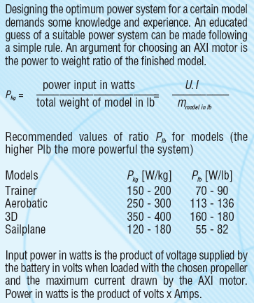 electric motor design